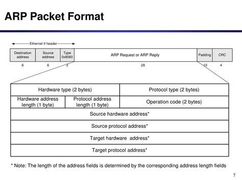 Ppt Address Resolution Protocol Arp Powerpoint Presentation Free