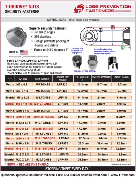 T Groove Loss Prevention Fasteners