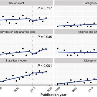 Impact Of Nih Sex As A Biological Variable Sabv Policy On The