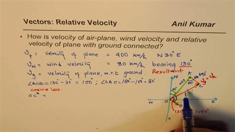 How Are Plane Velocity Wind And Relative Ground Velocity Related