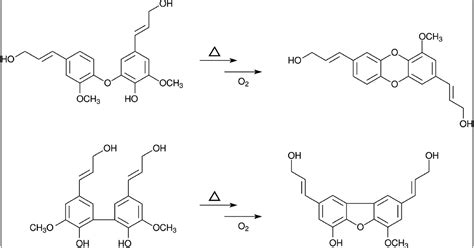 Reaxff Study Of The Oxidation Of Lignin Model Compounds For The Most