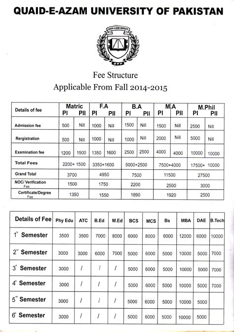 Quaid E Azam University Of Pakistan - Admissionforms.net