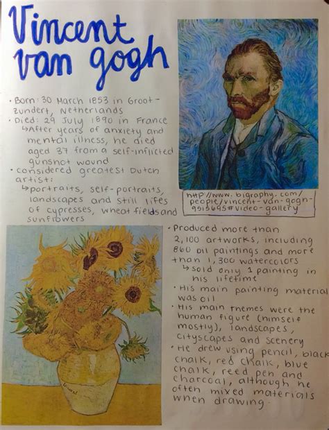 Apunte Digital Vincent Van Gogh Bd