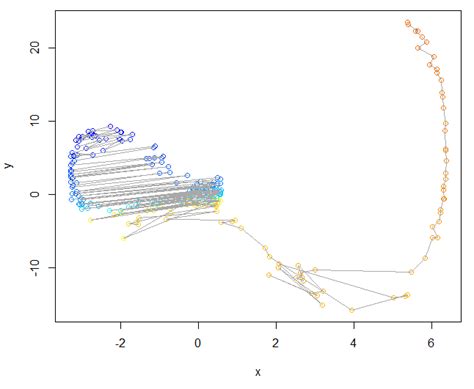 python - Dash - gauge charts size - Stack Overflow