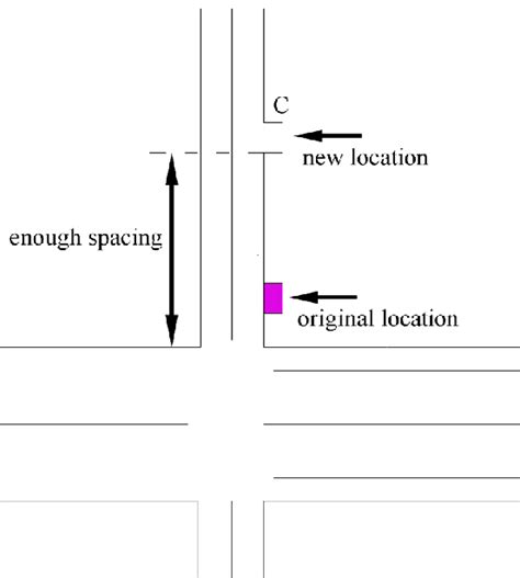 increase  spacing  scientific diagram