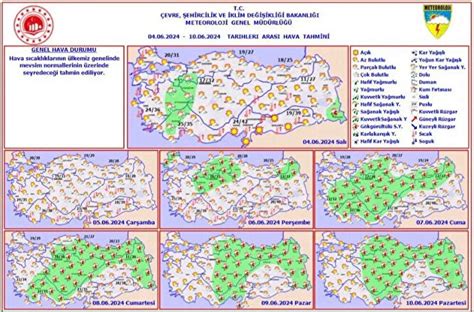 Meteoroloji Uyard S Cakl K Mevsim Normallerinin St Nde Olacak