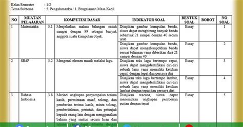 Kisi Kisi Soal UH PH Kelas 1 Tema 5 K13 Revisi Tahun 2021 GURU MAJU