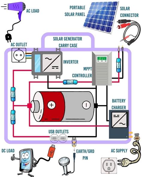 Diy Solar Generator Plans