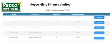 Repco Micro Finance Recruitment 2023 Syllabus Exam Date