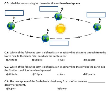 Seasons Worksheet Earths Tilt Doodle Notes For 4th Grade Texas