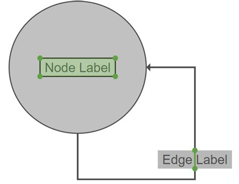 Intersections Graph Analysis YFiles For HTML Documentation