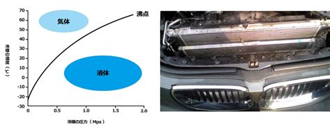 カーエアコンの仕組みとトラブル リークラボ・ジャパン