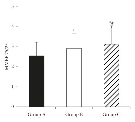 Comparison Of Lung Function Related Indicator After Treatment In Each Download Scientific