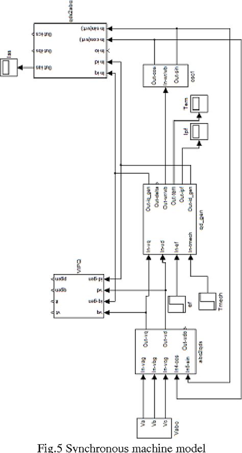 Simulation Model Of Hydro Power Plant Using Matlab Simulink Semantic