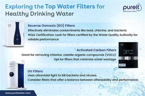 Exploring the Top Water Filters for Healthy Drinking Water by Pureit ...