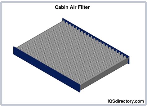 Air Filters What Is It How Does It Work Types Uses