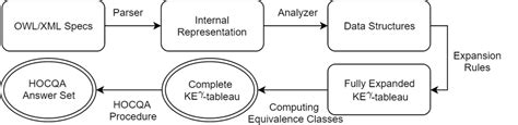 Execution Cycle Of The Reasoner Download Scientific Diagram