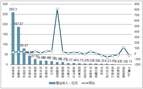 2019 2025年中国水泥行业市场竞争格局及未来发展趋势报告智研咨询