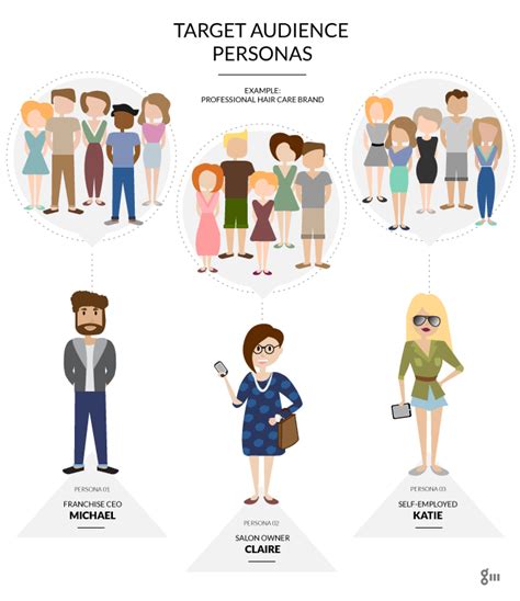 Understanding Your Audience The Importance Of A Persona Gm Design