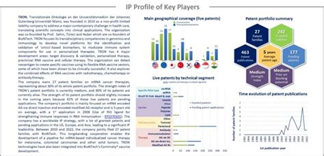 Mrna Cancer Therapies Patent Landscape