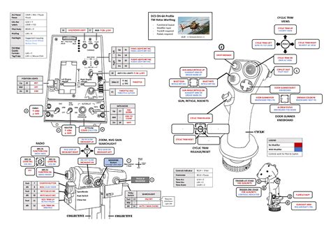 Tm Hotas Warthog Detailed Profile For Oh A Cayuse Loach With Ms Word