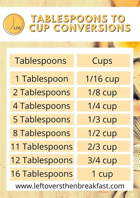 Printable Cups To Tablespoons Conversion Chart Cooking 52 OFF