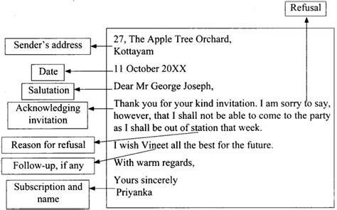 Informal Invitation Class 12 Format Examples Learn Cram