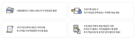 아이티윌 K 디지털 기초역량훈련 온라인 센터