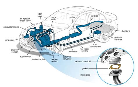 Exhaust Manifold Gasket | Cars.com