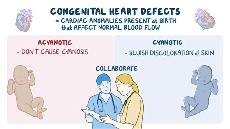 Nursing Care For Pediatric Patients With Congenital Heart Defects Osmosis Video Library