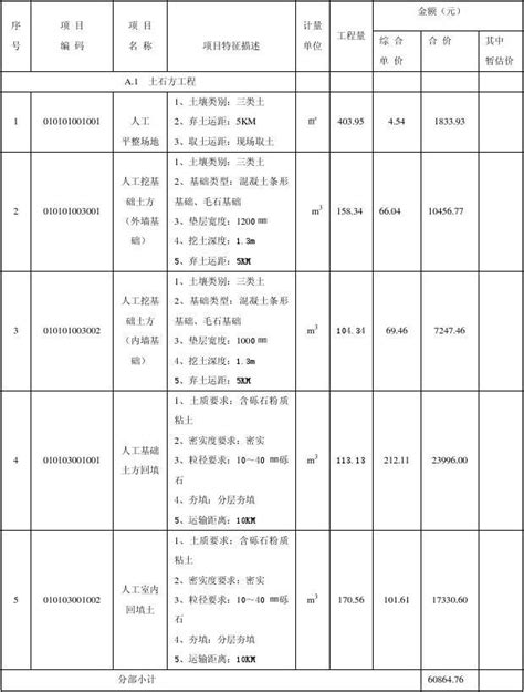 工程量清单投标报价的编制word文档在线阅读与下载无忧文档