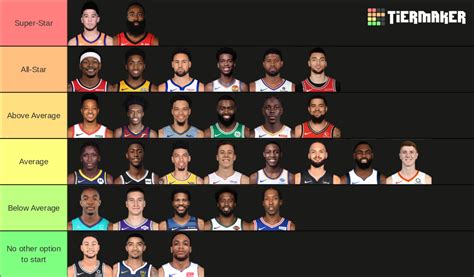 2020 Nba Starting Shooting Guards Ranking Tier List Community Rankings Tiermaker