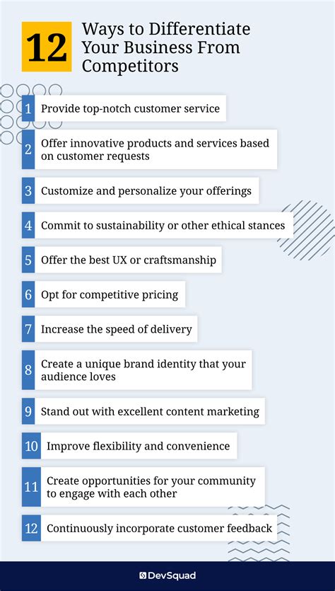How to Differentiate Your Business Better than Your Competitors