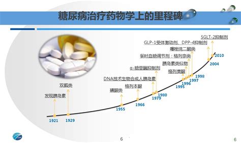 医学课件2型糖尿病的药物治疗ppt演示课件word文档在线阅读与下载免费文档