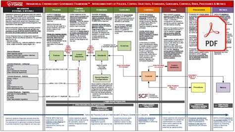 Cyber Security Counseling Framework What Does It Include Rancocas Nj