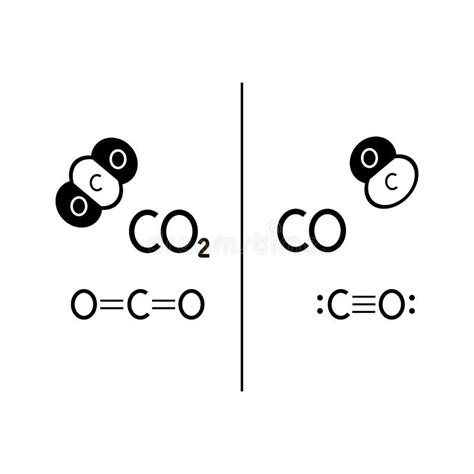 Estructuras Del Dióxido Y Del Monóxido De Carbono Ilustración Del Vector Ilustración De Emita