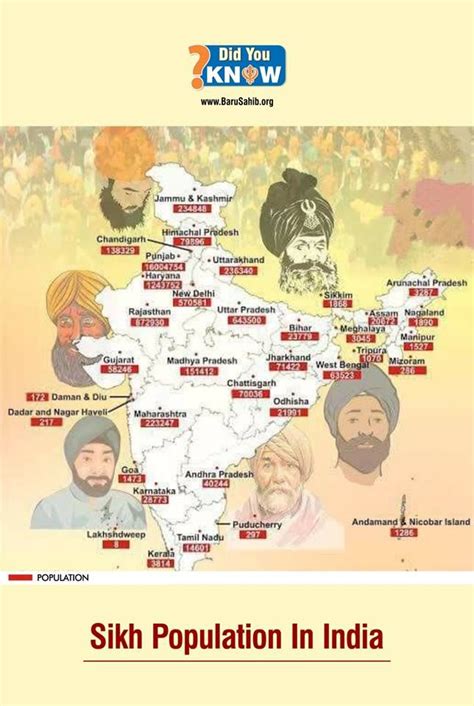 Sikh Population In India 2024 Caresa Sisile