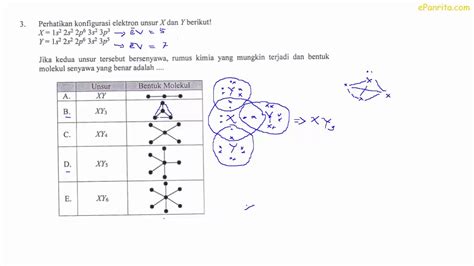 Cara Cepat Menentukan Rumus Kimia Dan Bentuk Molekul Senyawa UN Kimia