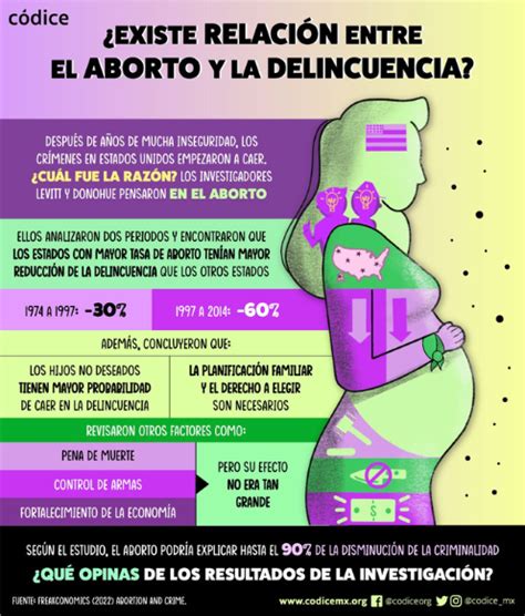 Códicemx Infografías