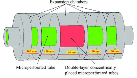 The Layout Of The Fibreless Reactive Hvac Silencer Revealing