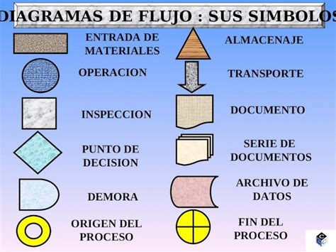 PPT Ejemplo Flujograma DOKUMEN TIPS