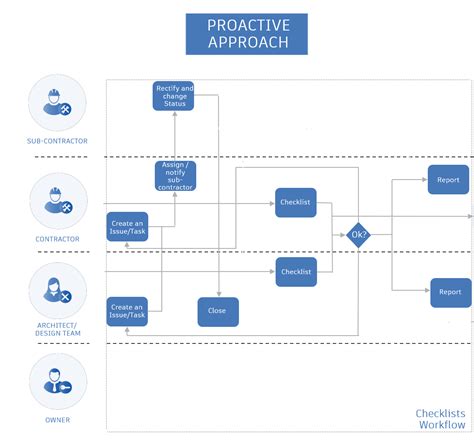 Improve Quality Control Management With Bim 360 Bim 360 Autodesk Knowledge Network