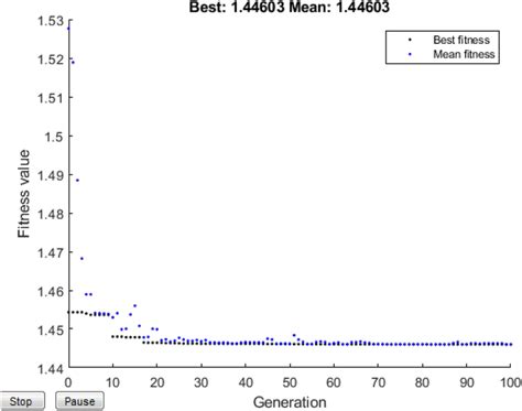 Convergence Diagram Of Func2 Function Download Scientific Diagram