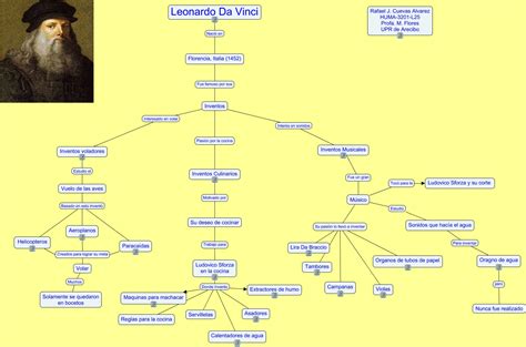 Mapa Conceptual Leonardo Da Vinci