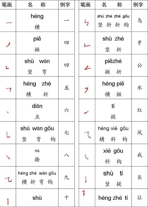 汉字笔画名称表word文档在线阅读与下载免费文档