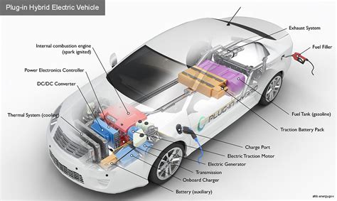 Alternative Fuels Data Center: How Do Plug-In Hybrid Electric Cars Work?