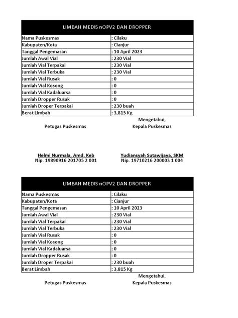 Label Limbah Medis Sub Pin Polio Pdf Kesehatan Holistik