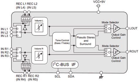 R2S15900SP Datasheet PDF - DatasheetQ.com