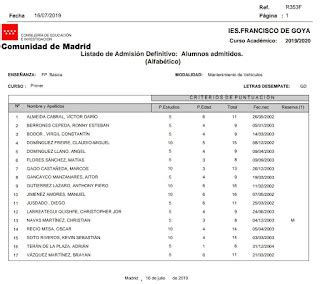 Todas Nuestras Actividades Listado De Admisi N De Fp B Sica