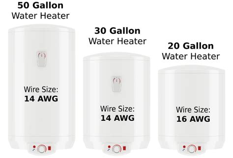 Water Heater Wire Size Chart Which Awg Gauge Wire Learnmetrics